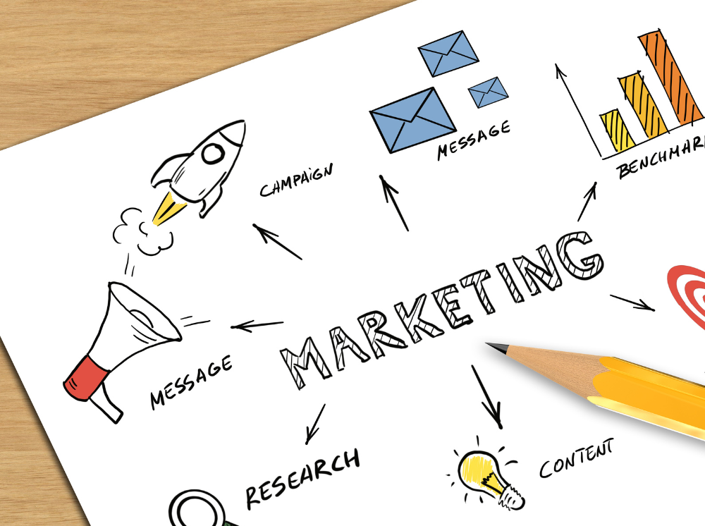 Sign reading marketing in the center with other important elements of marketing extending out of it